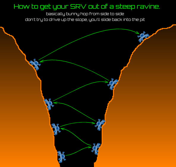 File:SRV-Ravine-Guide.png