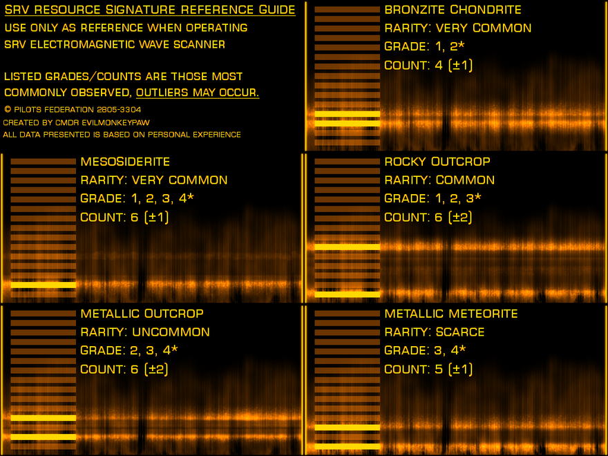 SRV Wave Scanner Reference Guide: Resource Signature