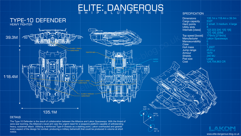 File:Type-10-Defender-Blueprint.png