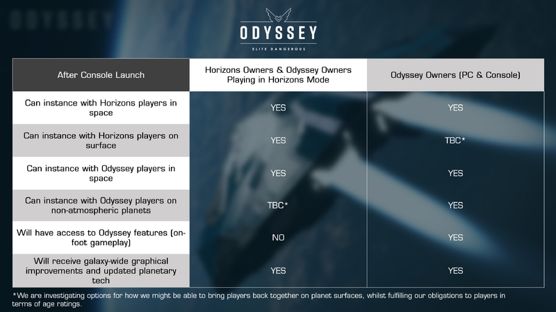 File:Odyssey compatibility chart 2.png