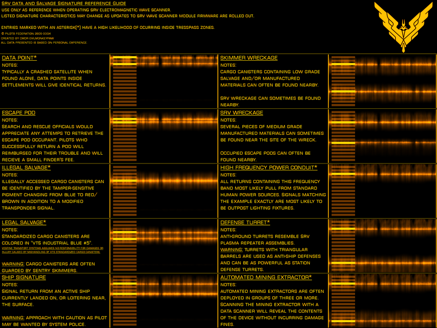 SRV Wave Scanner Reference Guide: Data & Salvage